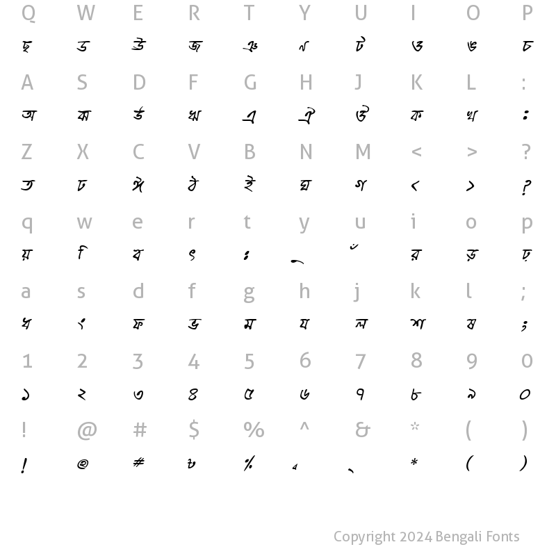 Character Map of ChandrabatiMatraMJ Italic