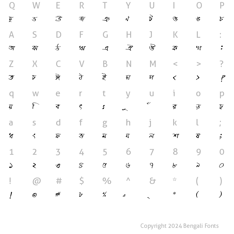 Character Map of ChandrabatiMJ Italic